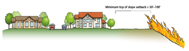 Diagram showing neighborhood fire setup