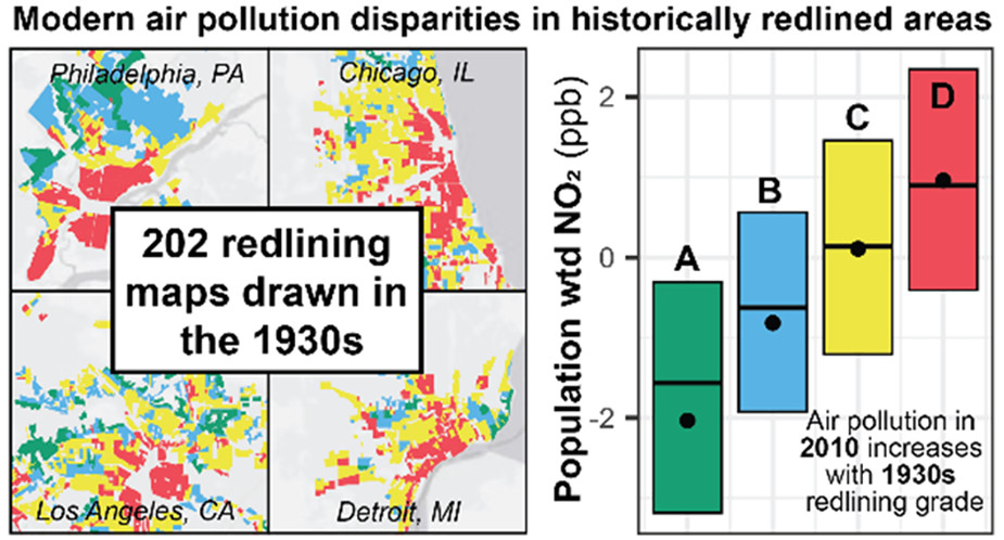 Air pollution and redlining diagram.